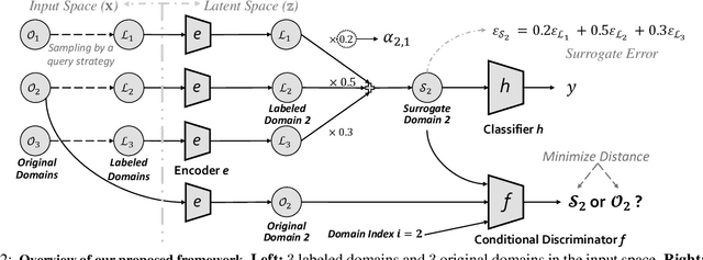 Figure 3 for Composite Active Learning: Towards Multi-Domain Active Learning with Theoretical Guarantees