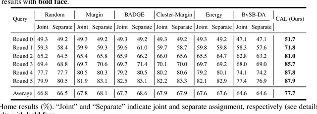 Figure 2 for Composite Active Learning: Towards Multi-Domain Active Learning with Theoretical Guarantees