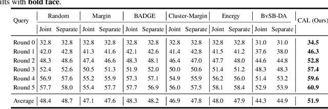 Figure 4 for Composite Active Learning: Towards Multi-Domain Active Learning with Theoretical Guarantees