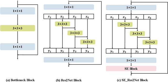 Figure 3 for Progressive Feature Fusion Network for Enhancing Image Quality Assessment