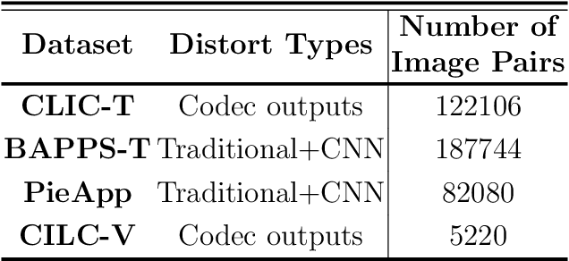 Figure 2 for Progressive Feature Fusion Network for Enhancing Image Quality Assessment