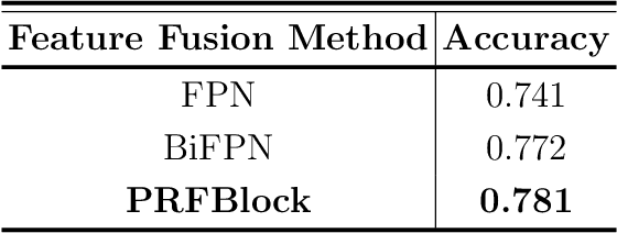 Figure 4 for Progressive Feature Fusion Network for Enhancing Image Quality Assessment