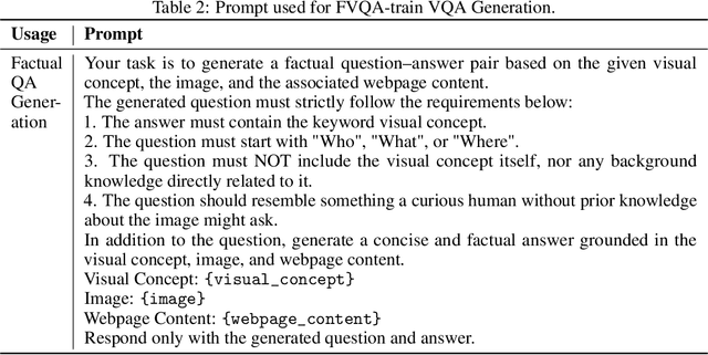 Figure 3 for MMSearch-R1: Incentivizing LMMs to Search