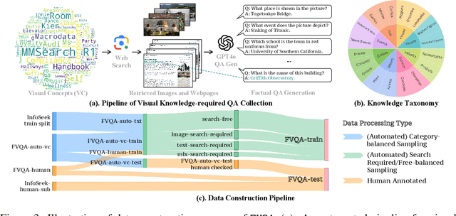 Figure 4 for MMSearch-R1: Incentivizing LMMs to Search