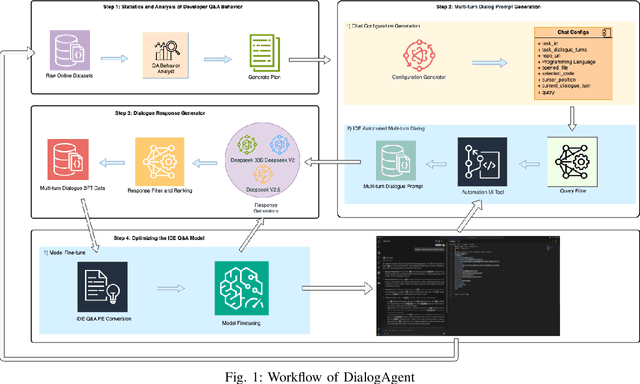 Figure 1 for DialogAgent: An Auto-engagement Agent for Code Question Answering Data Production