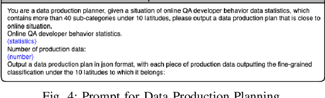 Figure 4 for DialogAgent: An Auto-engagement Agent for Code Question Answering Data Production