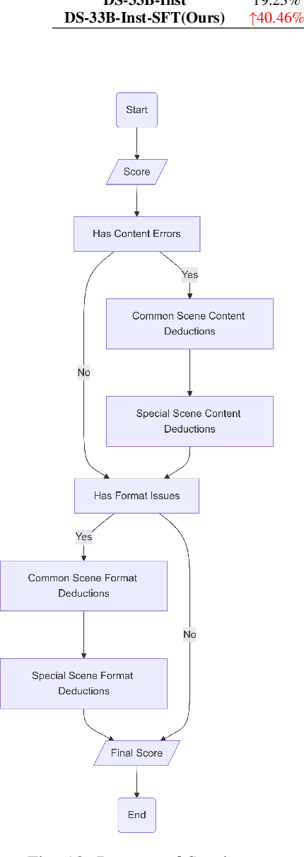 Figure 2 for DialogAgent: An Auto-engagement Agent for Code Question Answering Data Production