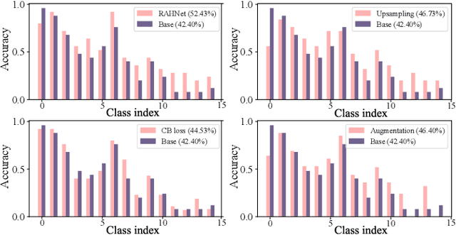 Figure 4 for RAHNet: Retrieval Augmented Hybrid Network for Long-tailed Graph Classification