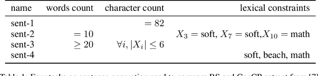 Figure 2 for Combining Constraint Programming Reasoning with Large Language Model Predictions