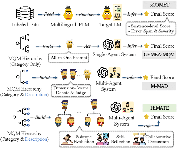Figure 1 for HiMATE: A Hierarchical Multi-Agent Framework for Machine Translation Evaluation
