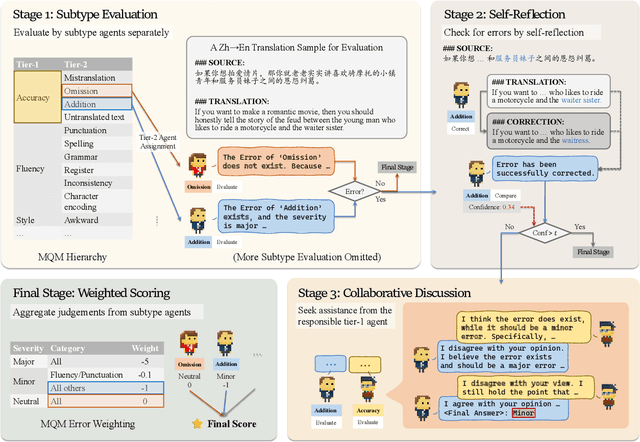 Figure 3 for HiMATE: A Hierarchical Multi-Agent Framework for Machine Translation Evaluation