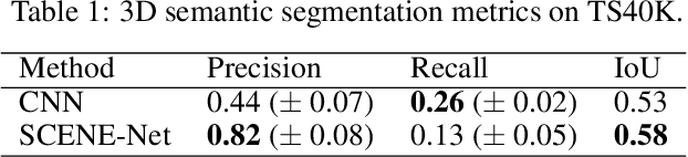 Figure 2 for Low-Resource White-Box Semantic Segmentation of Supporting Towers on 3D Point Clouds via Signature Shape Identification