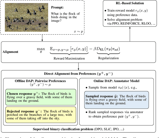 Figure 1 for Understanding Alignment in Multimodal LLMs: A Comprehensive Study