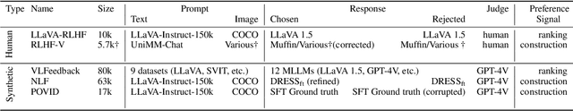 Figure 2 for Understanding Alignment in Multimodal LLMs: A Comprehensive Study