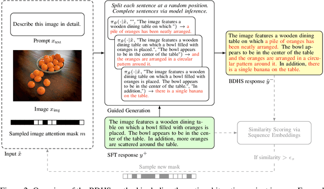 Figure 3 for Understanding Alignment in Multimodal LLMs: A Comprehensive Study