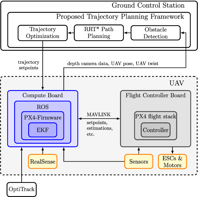 Figure 4 for Two-Step Online Trajectory Planning of a Quadcopter in Indoor Environments with Obstacles