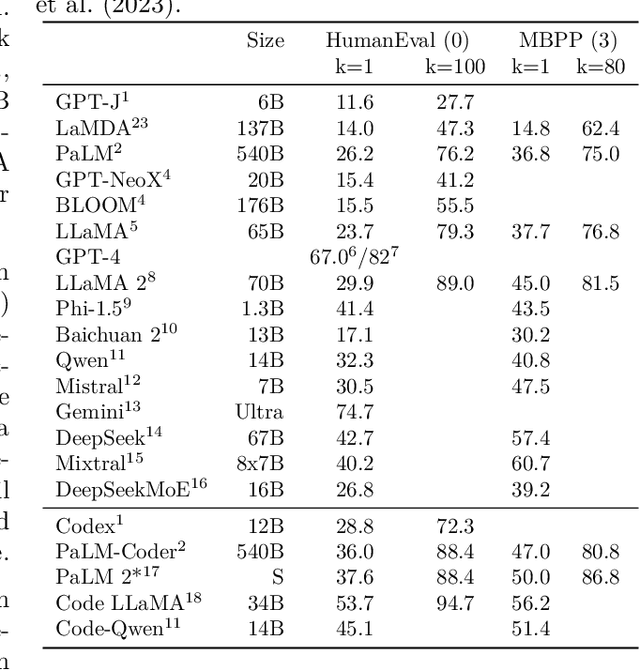 Figure 2 for A Survey on Language Models for Code