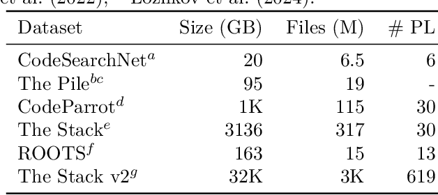 Figure 4 for A Survey on Language Models for Code