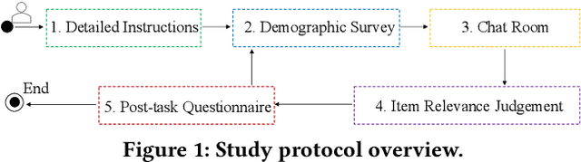 Figure 1 for PSCon: Toward Conversational Product Search