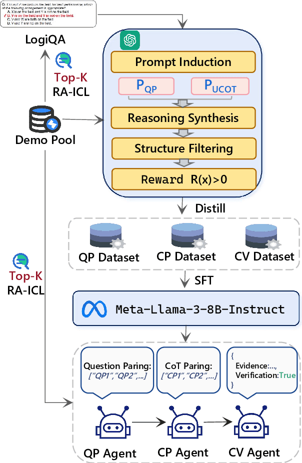 Figure 1 for Less is More: Enhancing Structured Multi-Agent Reasoning via Quality-Guided Distillation