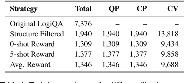 Figure 2 for Less is More: Enhancing Structured Multi-Agent Reasoning via Quality-Guided Distillation
