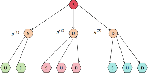 Figure 3 for Data-Driven Spatiotemporal Feature Representation and Mining in Multidimensional Time Series