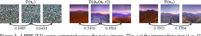 Figure 4 for SyncDiffusion: Coherent Montage via Synchronized Joint Diffusions