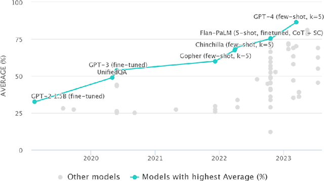 Figure 3 for On the Opportunities of Green Computing: A Survey