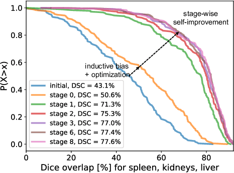 Figure 2 for Unsupervised 3D registration through optimization-guided cyclical self-training