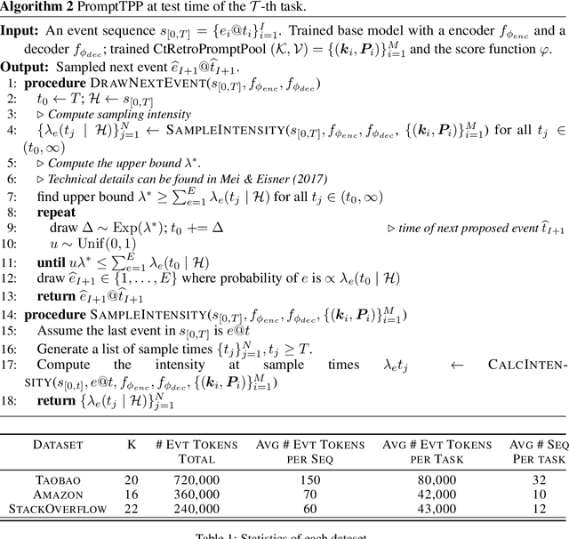 Figure 2 for Prompt-augmented Temporal Point Process for Streaming Event Sequence