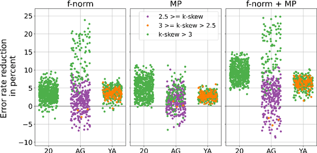 Figure 1 for Hubness Reduction Improves Sentence-BERT Semantic Spaces