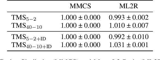 Figure 2 for Stochastic Parameter Decomposition