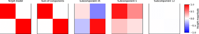 Figure 4 for Stochastic Parameter Decomposition
