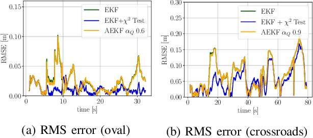 Figure 2 for Indoor Localization for an Autonomous Model Car: A Marker-Based Multi-Sensor Fusion Framework