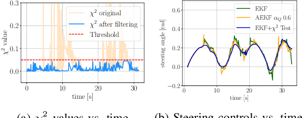 Figure 3 for Indoor Localization for an Autonomous Model Car: A Marker-Based Multi-Sensor Fusion Framework