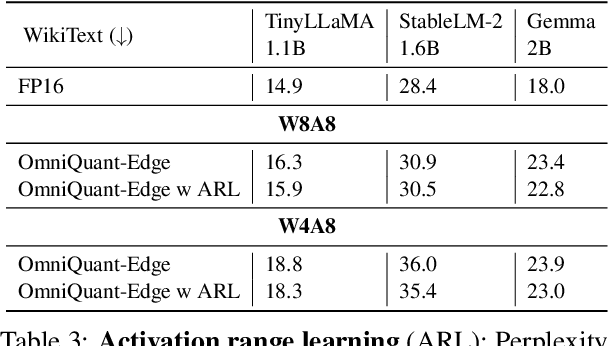 Figure 4 for MobileQuant: Mobile-friendly Quantization for On-device Language Models