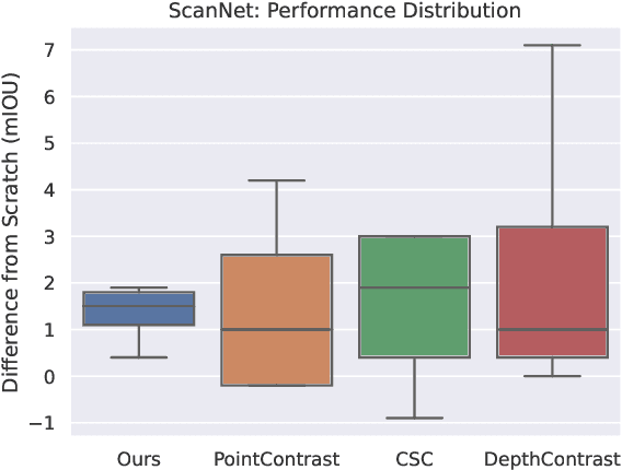 Figure 4 for Contrastive Learning for Self-Supervised Pre-Training of Point Cloud Segmentation Networks With Image Data