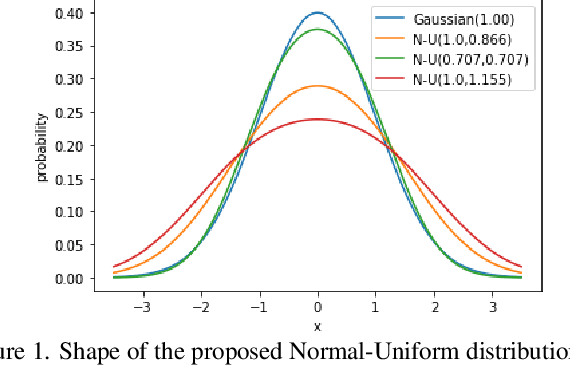 Figure 1 for Certified Adversarial Robustness Within Multiple Perturbation Bounds