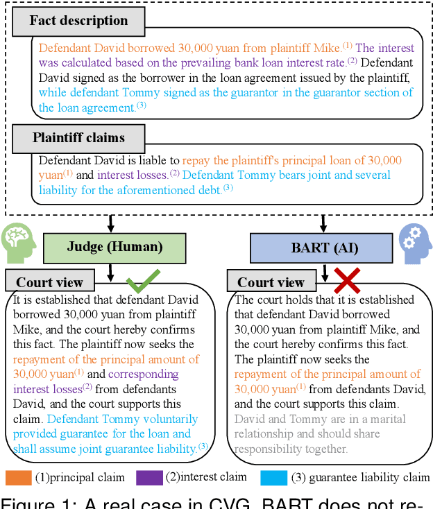 Figure 1 for Enhancing Court View Generation with Knowledge Injection and Guidance