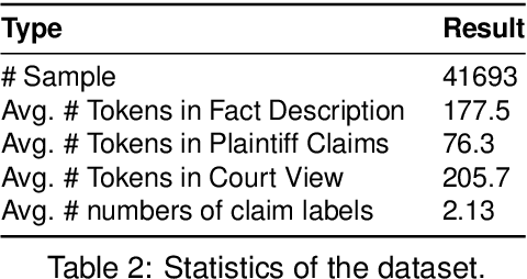 Figure 4 for Enhancing Court View Generation with Knowledge Injection and Guidance