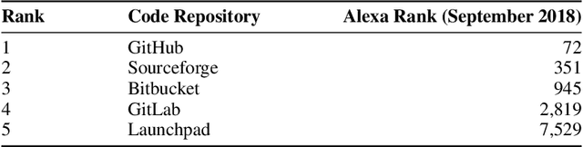 Figure 1 for Openbots