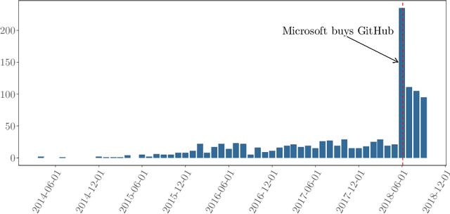 Figure 2 for Openbots