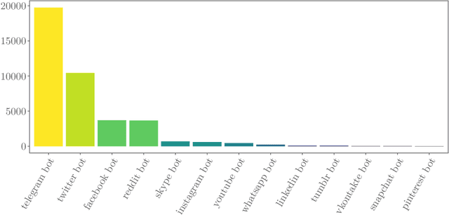 Figure 3 for Openbots