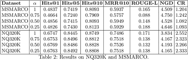 Figure 3 for Inducing Diversity in Differentiable Search Indexing