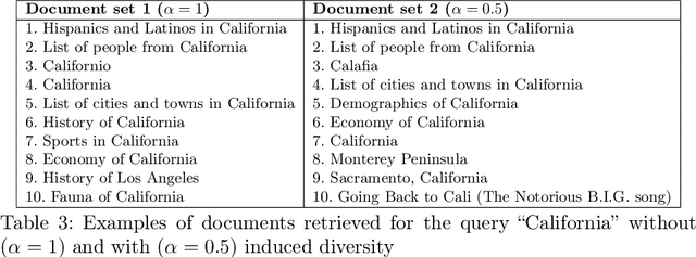 Figure 4 for Inducing Diversity in Differentiable Search Indexing