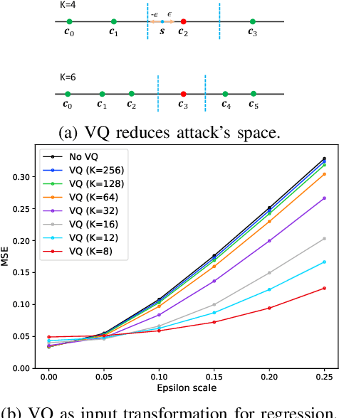 Figure 1 for Mitigating Adversarial Perturbations for Deep Reinforcement Learning via Vector Quantization