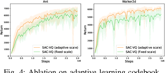 Figure 3 for Mitigating Adversarial Perturbations for Deep Reinforcement Learning via Vector Quantization