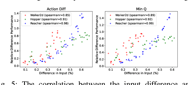 Figure 4 for Mitigating Adversarial Perturbations for Deep Reinforcement Learning via Vector Quantization