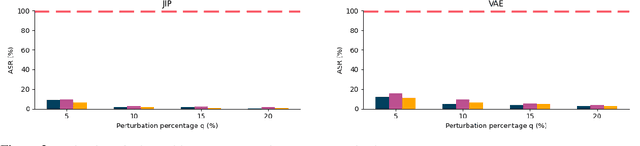 Figure 2 for Safeguarding Vision-Language Models Against Patched Visual Prompt Injectors