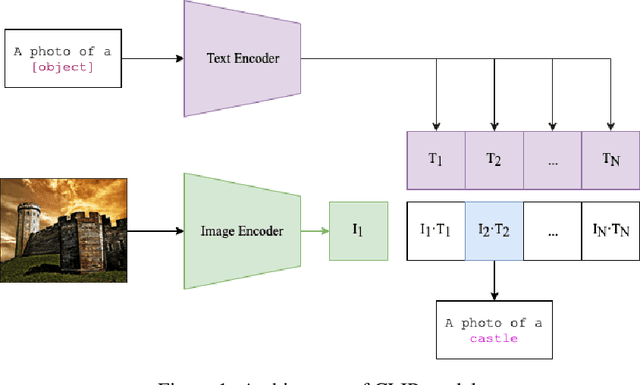 Figure 1 for Exploiting Diffusion Prior for Out-of-Distribution Detection